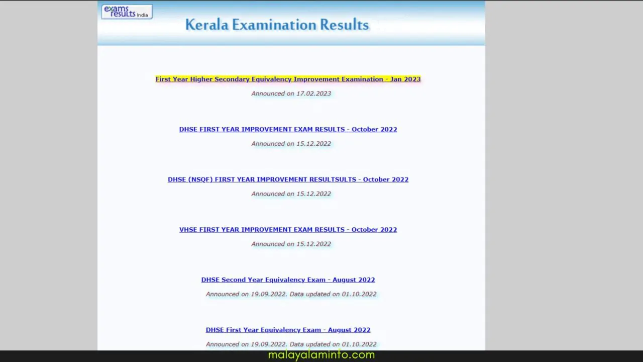 Kerala Plus Two Result 2023