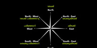 Direction Names in Malayalam